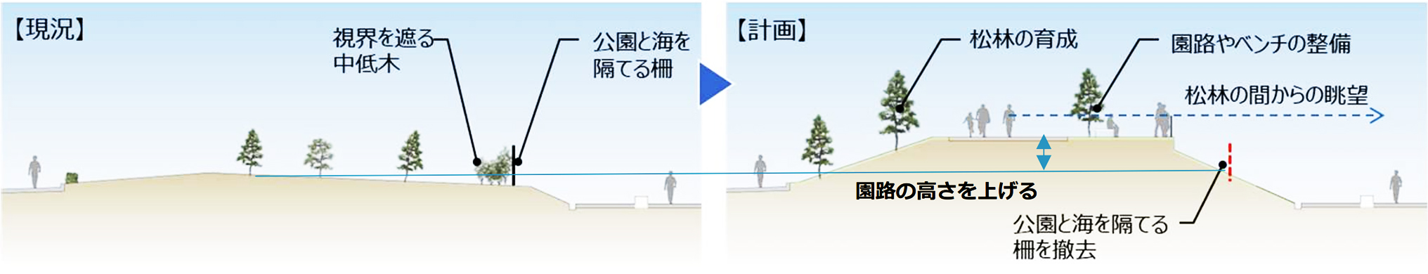 兵庫県が公表した赤穂海浜公園の再整備のイメージ図＝県資料より