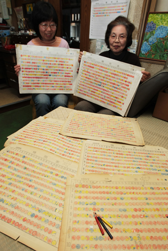 20年以上にわたり一日も欠かさず記録された晴雨表