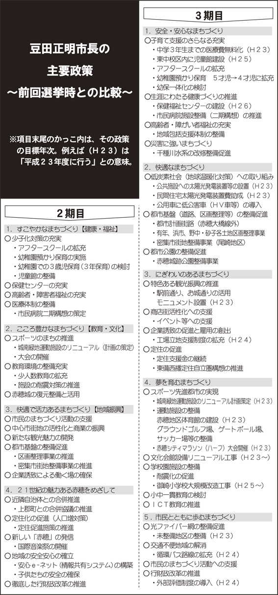 豆田正明市長が掲げた主要政策