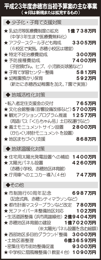 平成23年度赤穂市当初予算案の主な事業