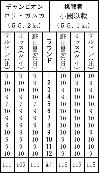 ジャッジ採点表