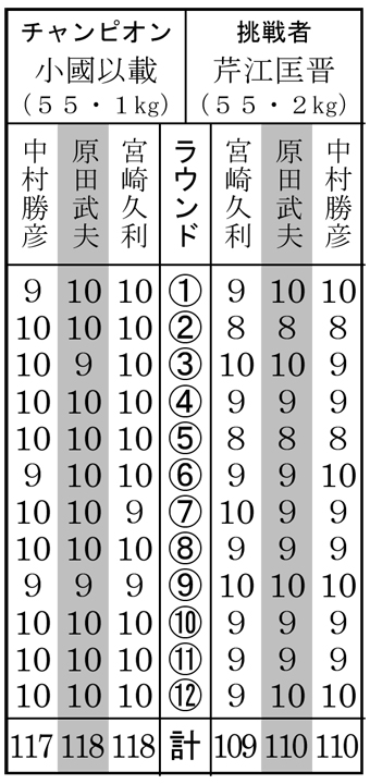 採点表