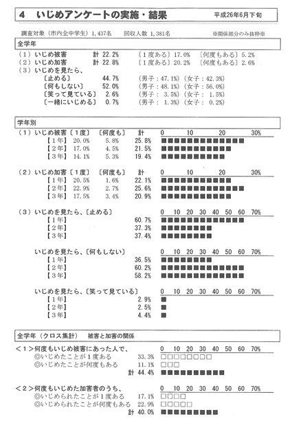 赤穂市内の全中学生を対象に行った「いじめアンケート」の集計結果=取組報告書より抜粋
