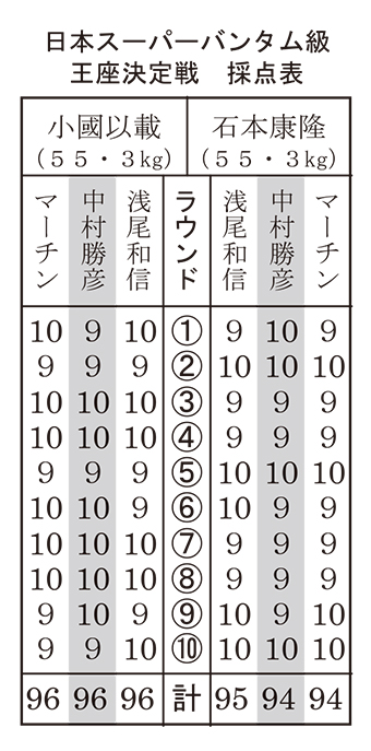 日本スーパーバンタム級王座決定戦の採点表