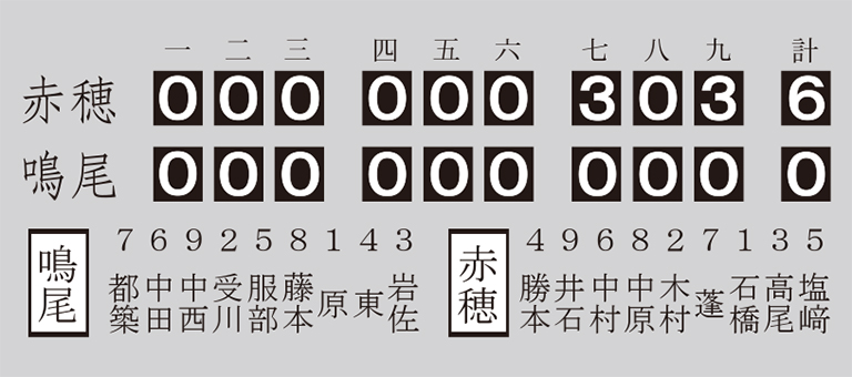 第36回全国高等学校野球選手権大会兵庫予選大会4回戦、鳴尾−赤穂の得点経過と先発選手=1954年(昭和29)8月1日
