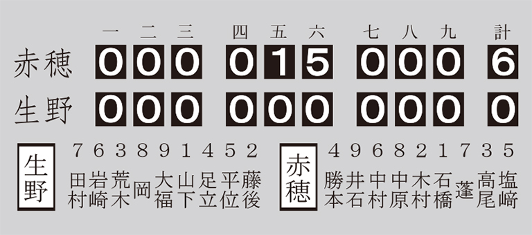 第36回全国高等学校野球選手権大会兵庫予選大会準々決勝、赤穂−生野の得点経過と先発選手=1954年(昭和29)8月3日
