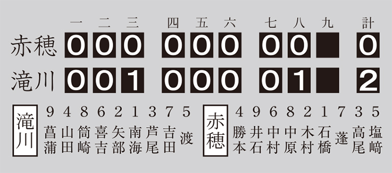 第36回全国高等学校野球選手権大会兵庫予選大会決勝、滝川−赤穂の得点経過と先発選手=1954年(昭和29)8月5日
