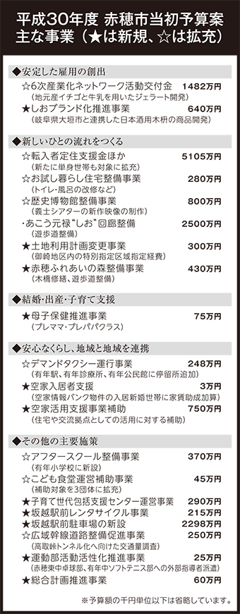 平成30年後赤穂市当初予算案の主な事業