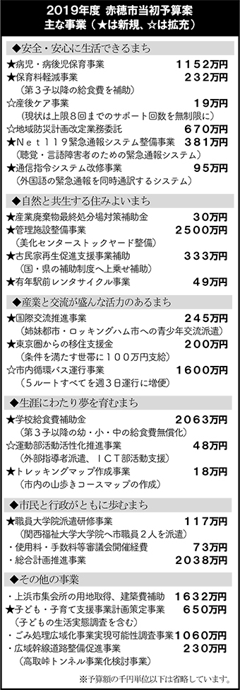 2019年度赤穂市当初予算案の主な事業