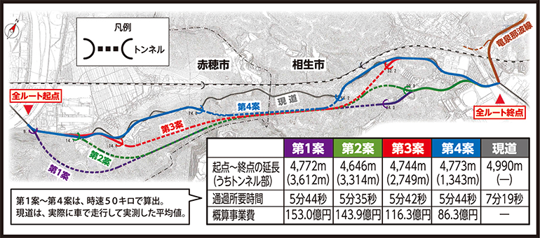 赤穂市が公表した資料を基に赤穂民報が作成。トンネル区間を点線で示している