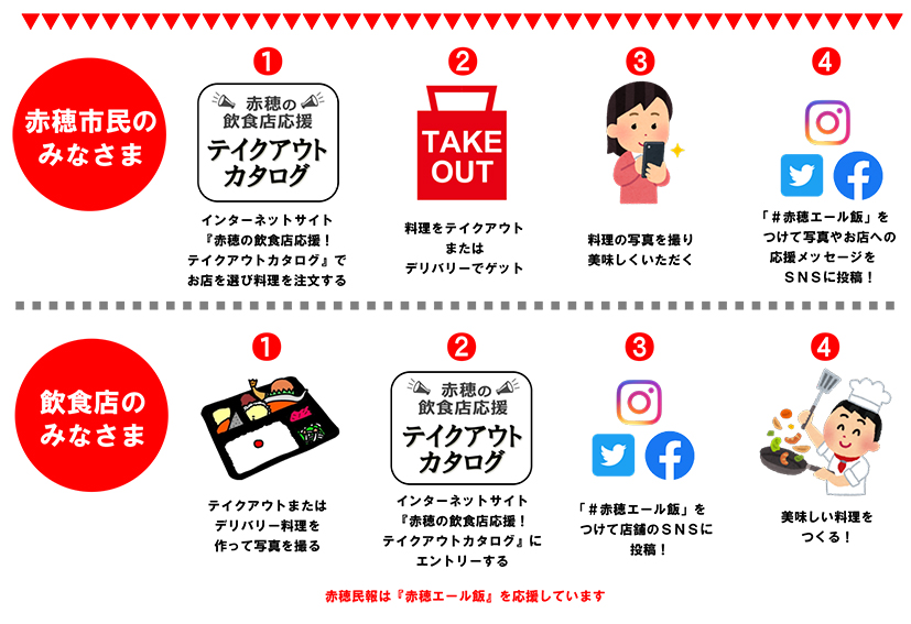 「#赤穂エール飯」プロジェクトのポスター(下)