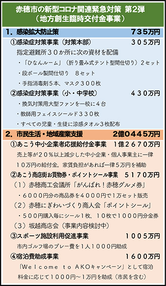赤穂市が発表した新型コロナウイルス緊急対策の第2弾