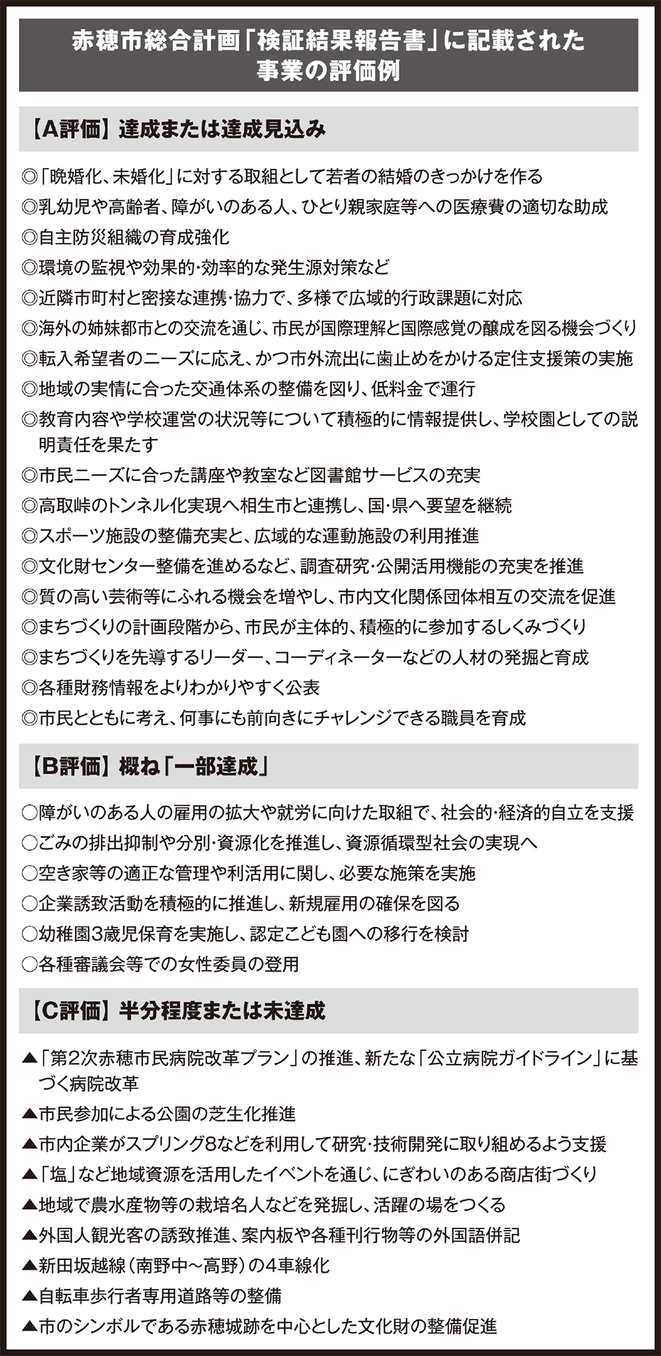 赤穂市総合計画「検証結果報告書」に記載された事業評価例