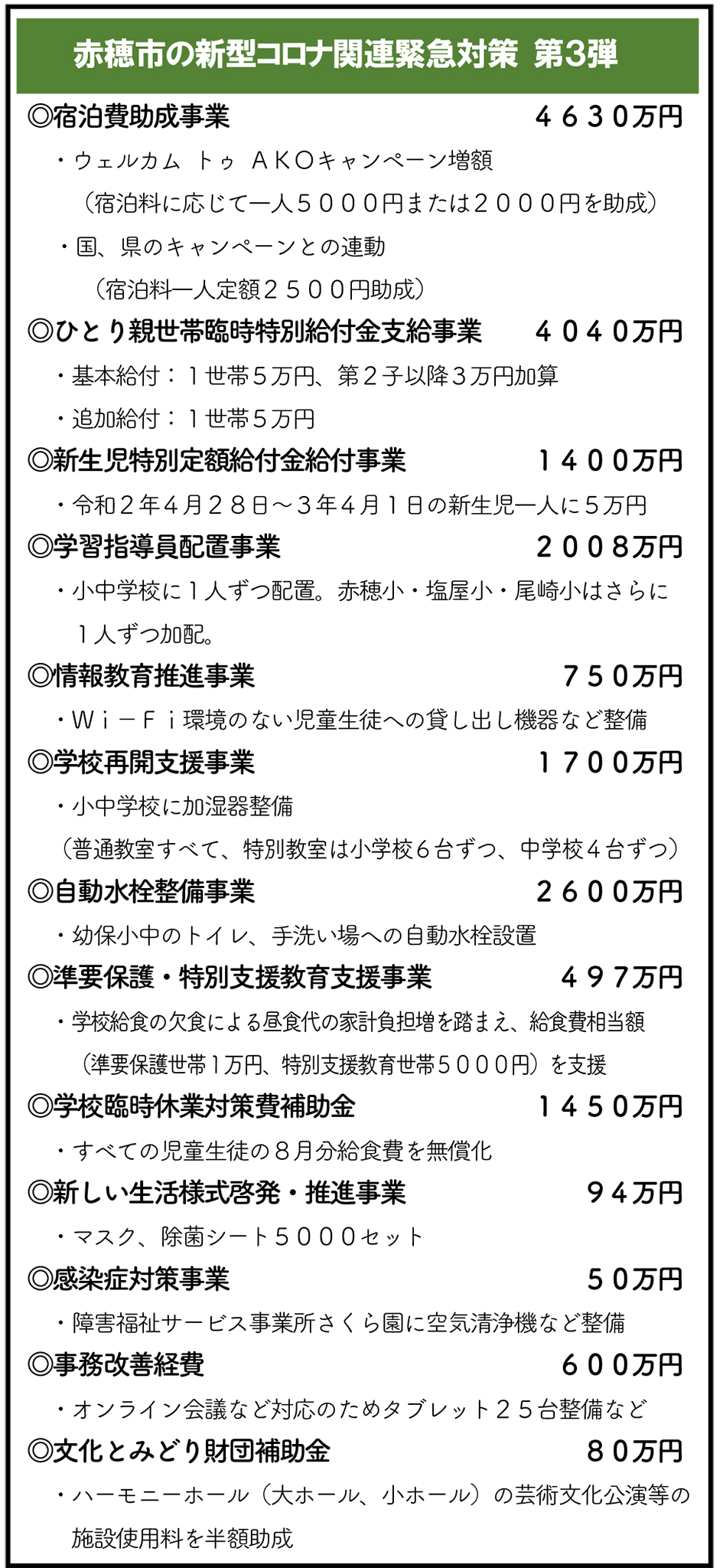 赤穂市の第3弾新型コロナウイルス緊急対策の事業概要