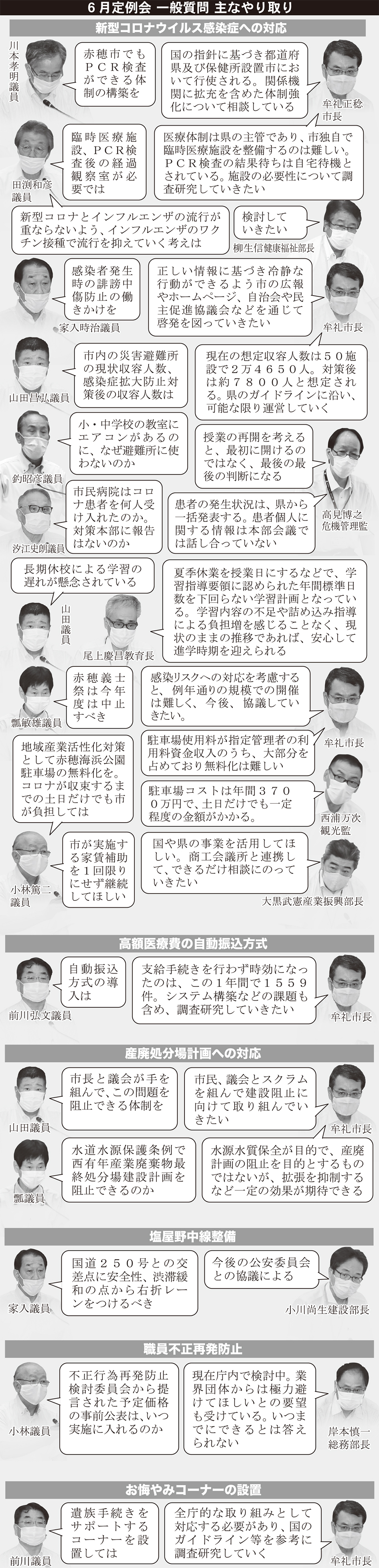 6月議会一般質問 主なやり取り