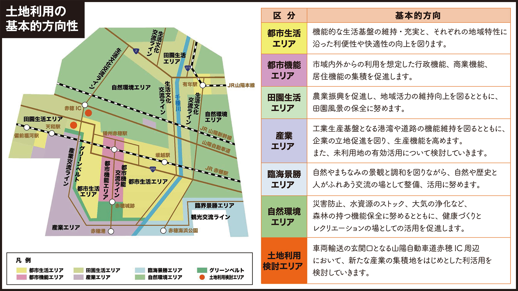 2030赤穂市総合計画案の「土地利用の基本的方向性」