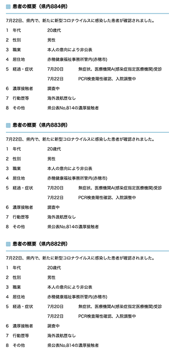新たに赤穂市居住の3人が新型コロナウイルスに感染したとする兵庫県の発表