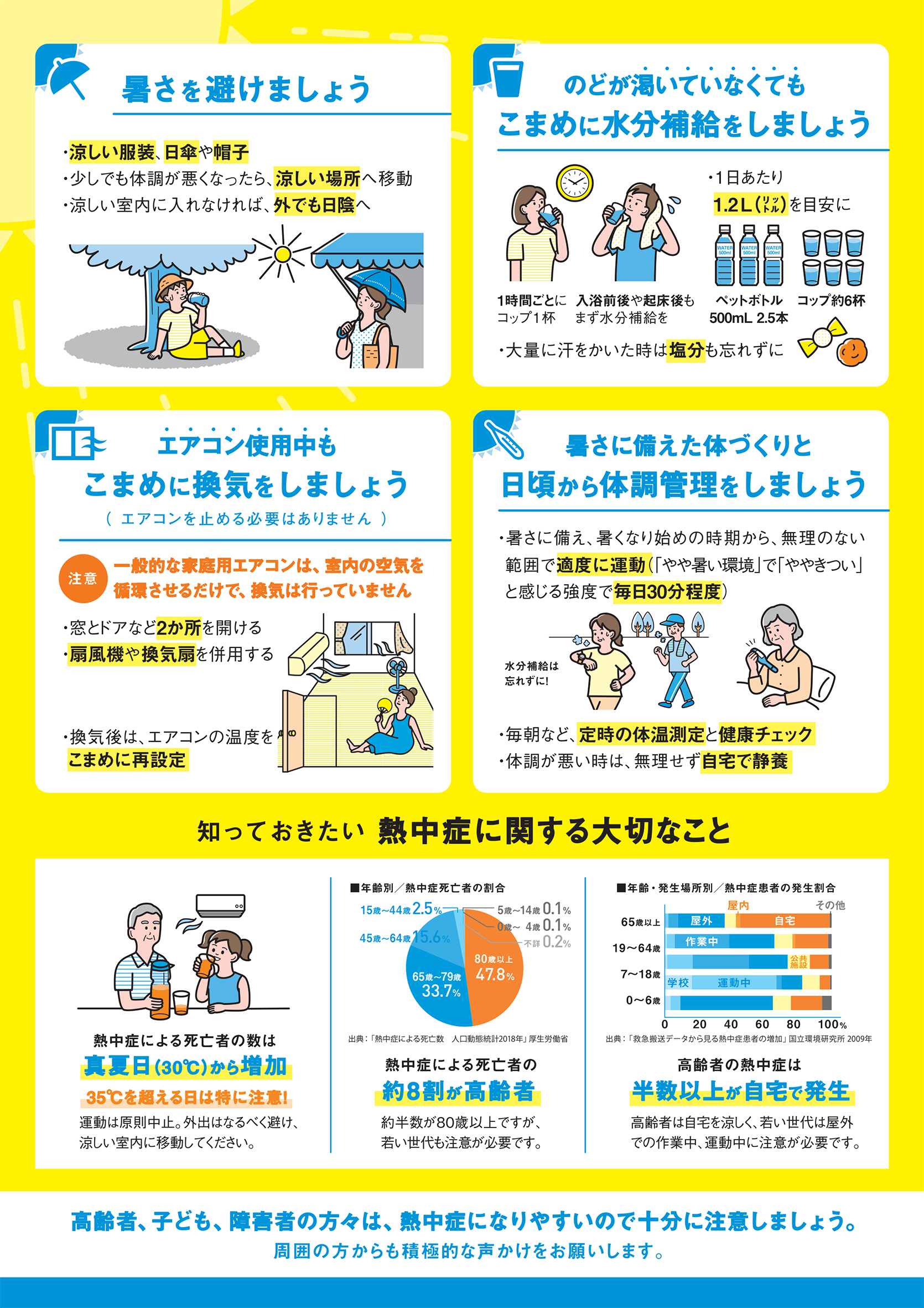 熱中症予防パンフレット(厚生労働省)