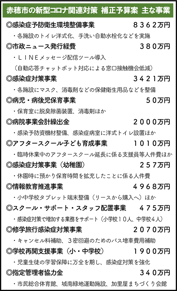 赤穂市一般会計補正予算案の主な新型コロナウイルス対策関連事業