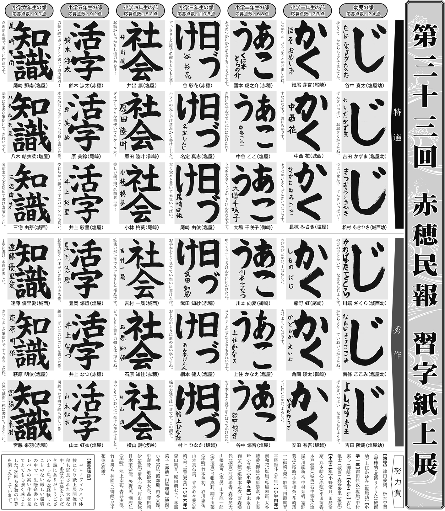 第33回赤穂民報習字紙上展の入賞者