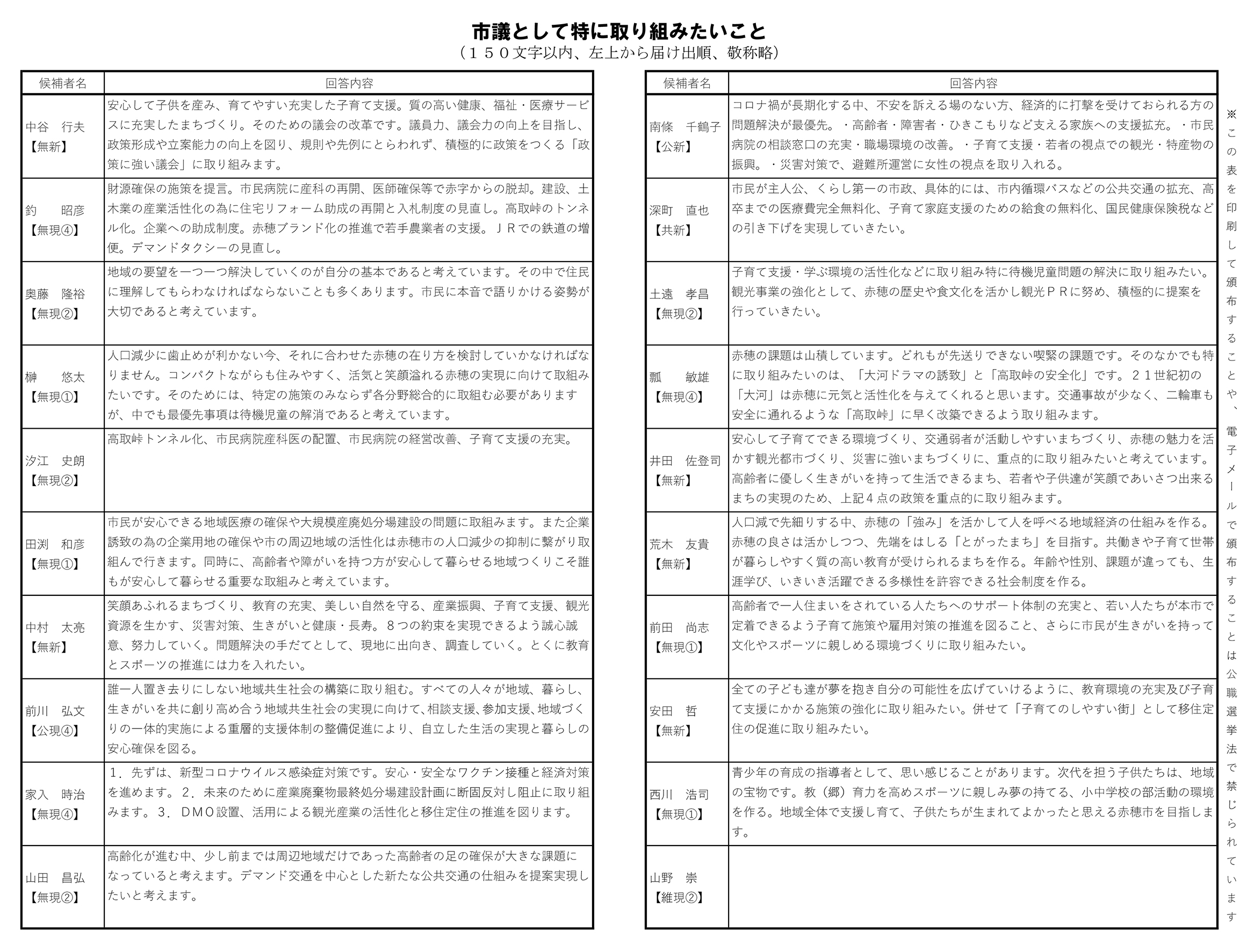 赤穂市議選立候補者アンケート【市議として特に取り組みたいこと】