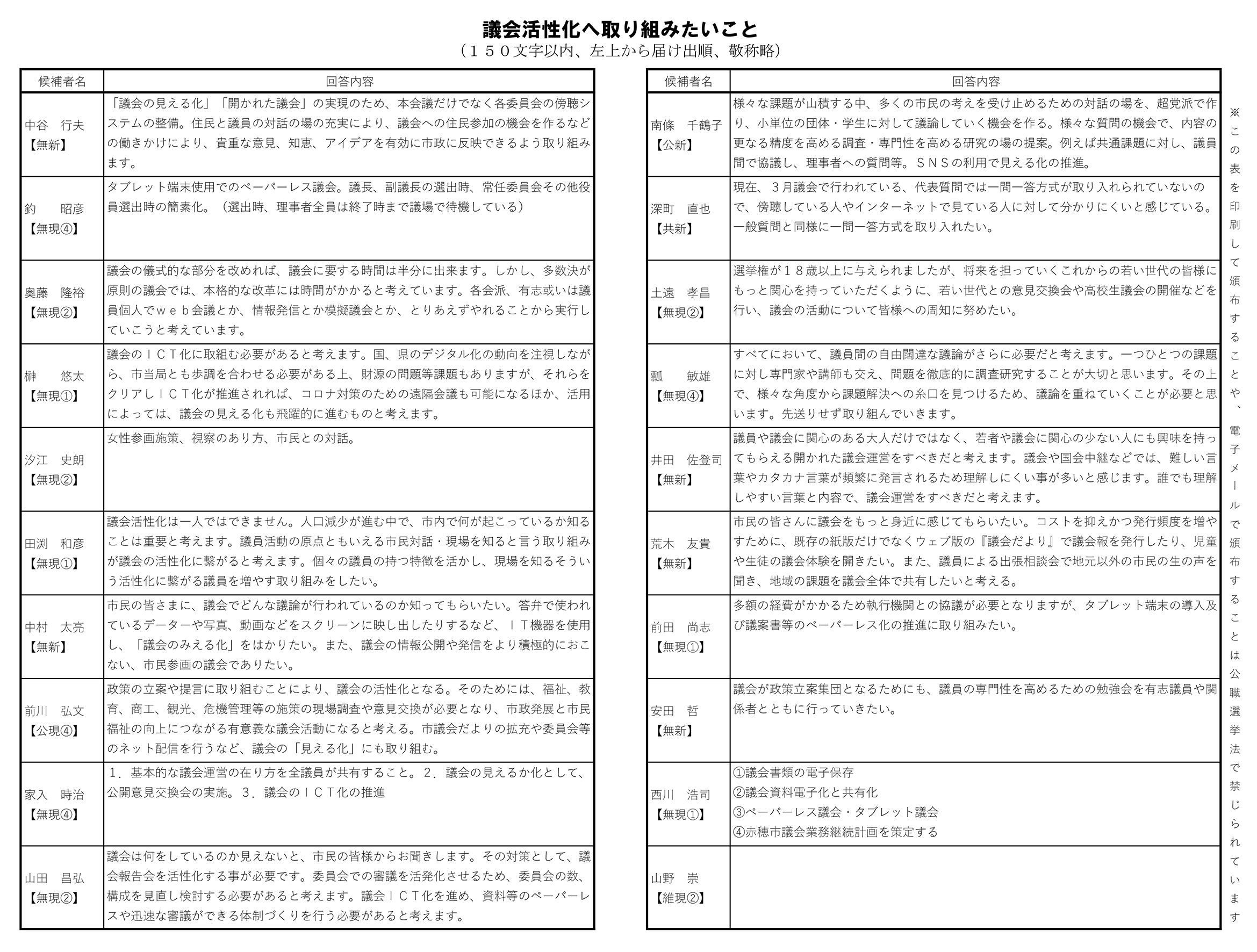 赤穂市議選立候補者アンケート【議会活性化へ取り組みたいこと】