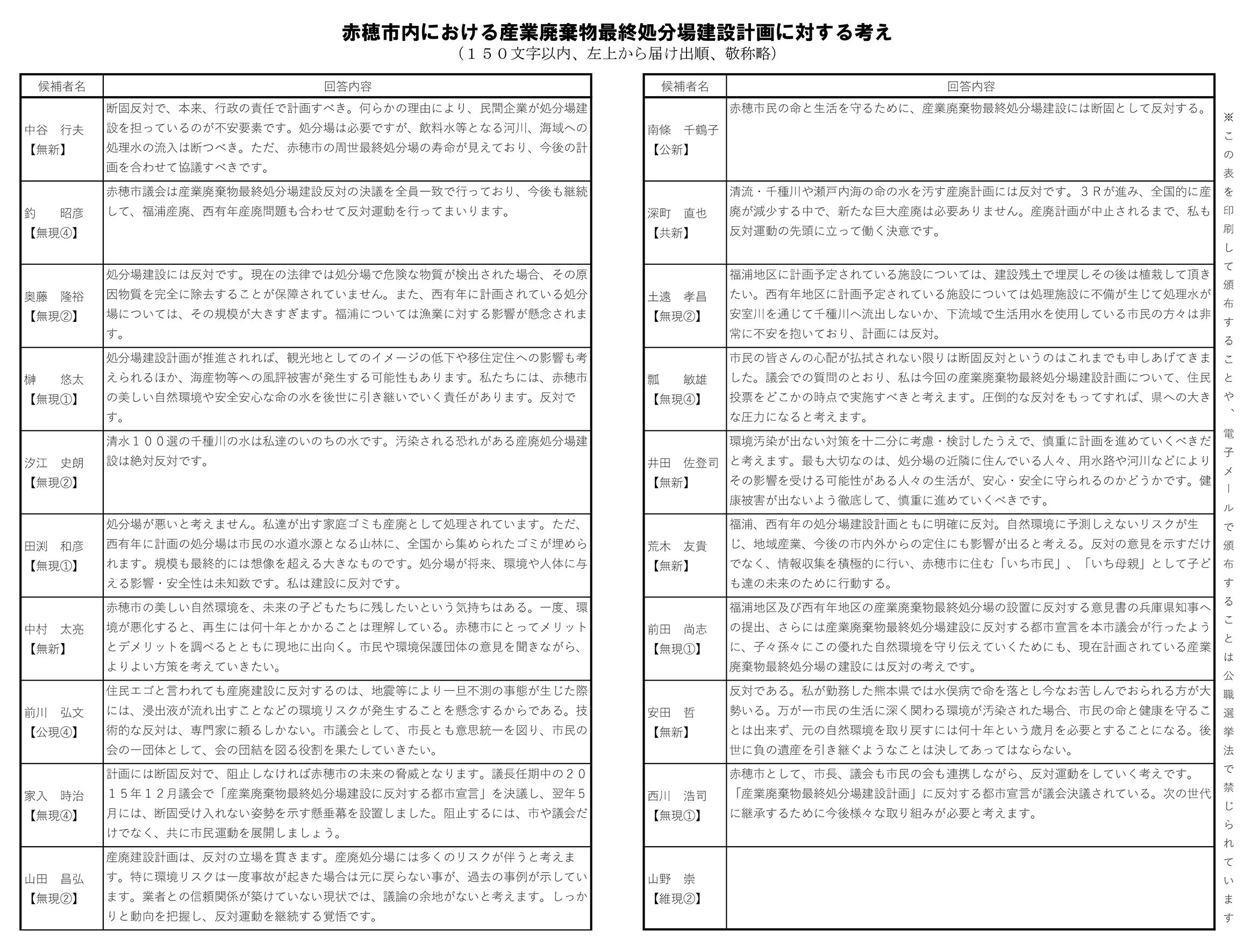 赤穂市議選立候補者アンケート【赤穂市内における産業廃棄物最終処分場建設計画に対する考え】