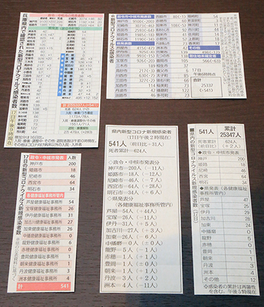 日刊各紙の新型コロナ感染者数報道欄