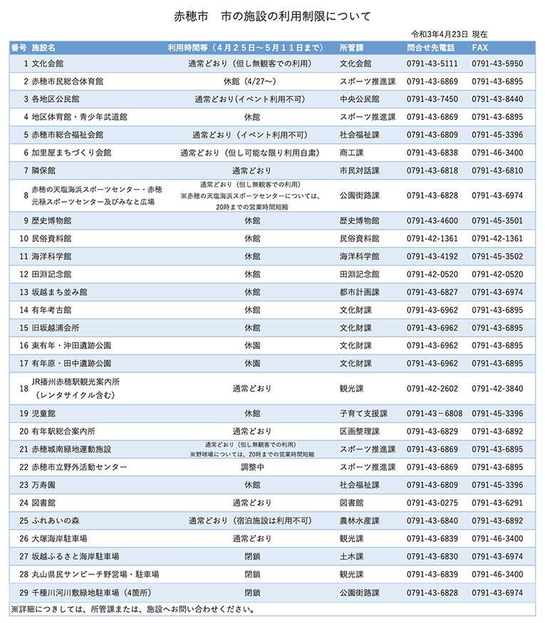 緊急事態措置に伴う赤穂市立施設の利用制限=赤穂市の発表資料を引用