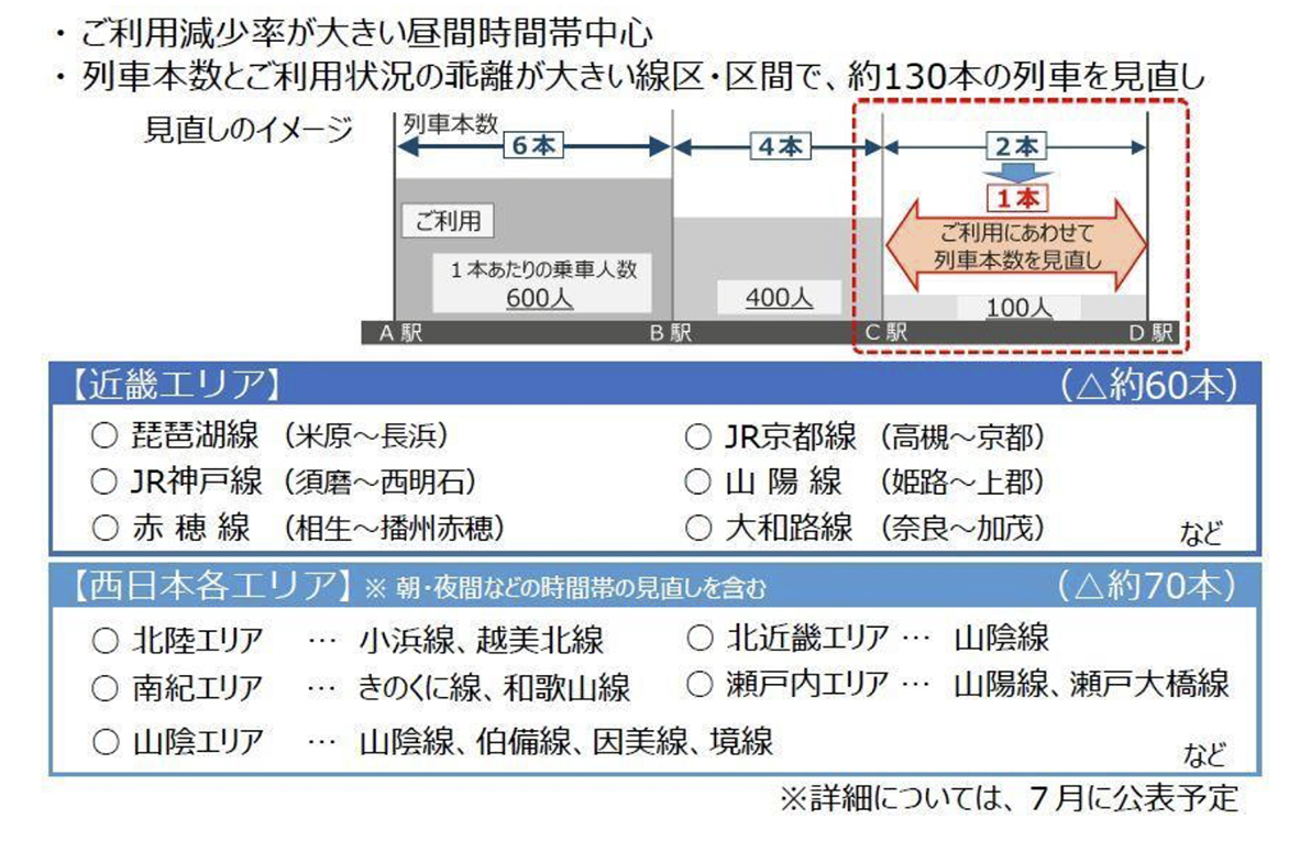 JR西日本が今年10月に予定しているダイヤ見直しのイメージ=同社ニュースリリースより抜粋