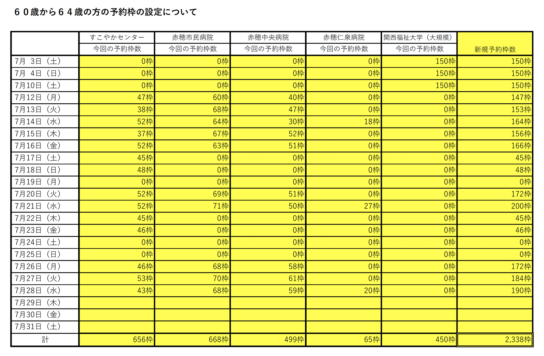 赤穂市が7月1日から予約を受け付ける新型コロナウイルスワクチン接種枠