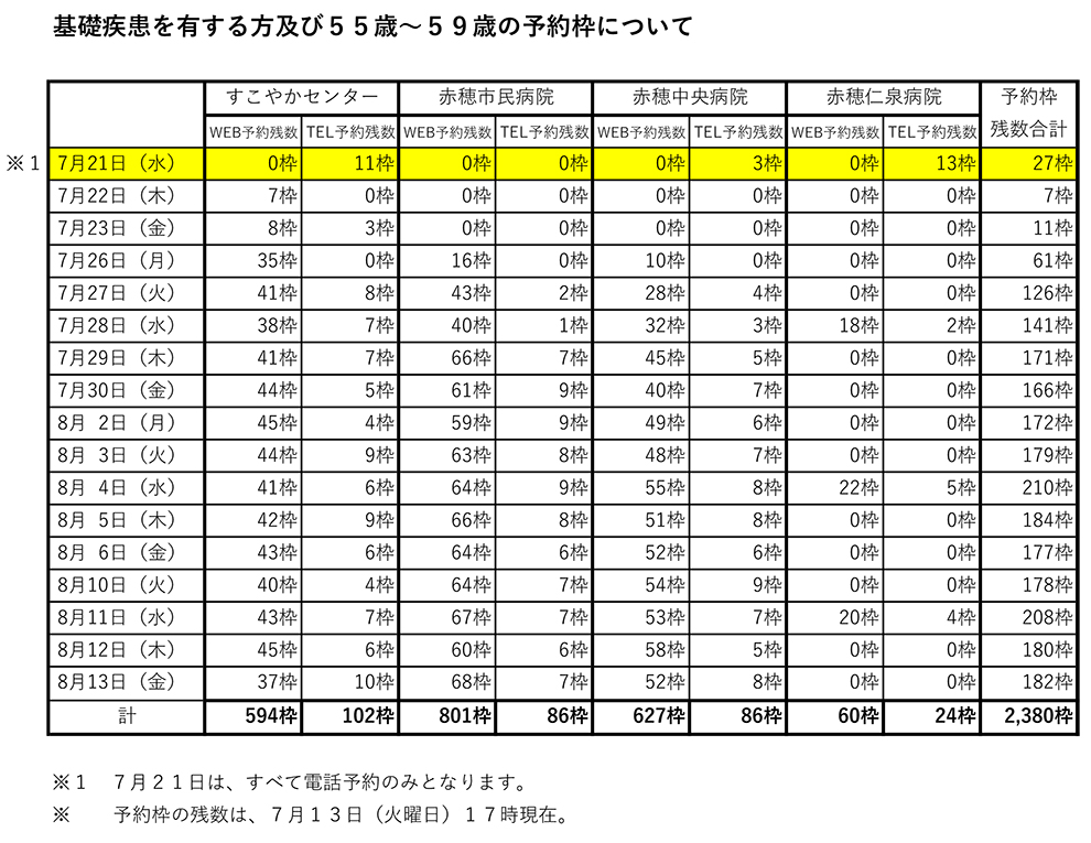 7月19日から予約を受け付ける接種枠のカレンダー