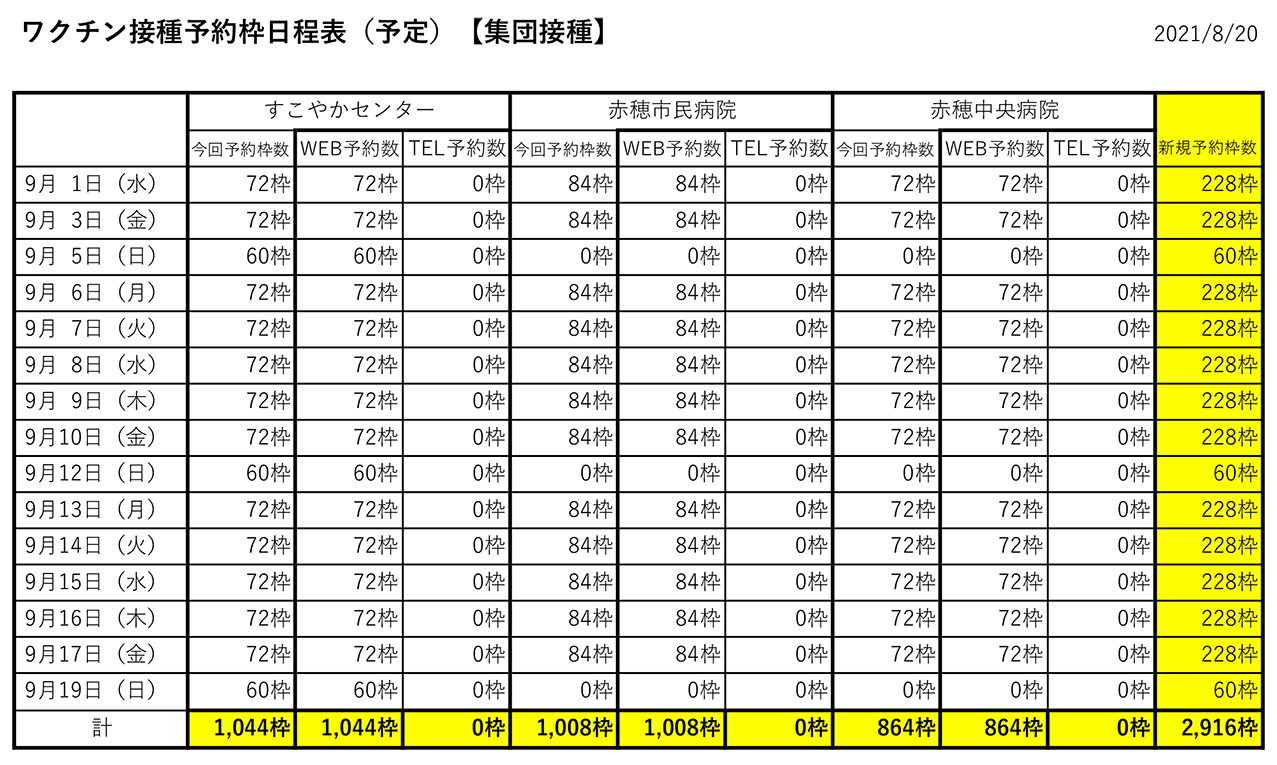 8月24日(火)午前9時から予約を受け付ける新型コロナウイルスワクチン接種の予約枠(集団接種)