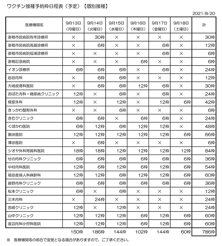 8月24日(火)午前9時から予約を受け付ける新型コロナウイルスワクチン接種の予約枠(個別接種)