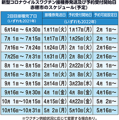 赤穂市の新型コロナウイルスワクチン3回目接種 予約スケジュール